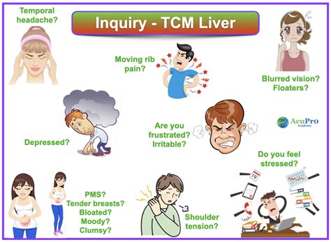 hidden rootacu liver qi stagnation.